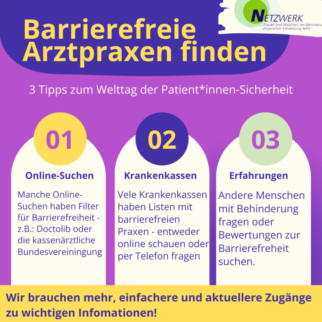 
Das Bild zeigt eine Grafik, die den Titel „Barrierefreie Arztpraxen finden“ trägt und drei Tipps zum Welttag der Patient*innen-Sicherheit bietet:

Online-Suchen: Manche Online-Suchportale haben Filter für Barrierefreiheit, z. B. Doctolib oder die Kassenärztliche Bundesvereinigung.
Krankenkassen: Viele Krankenkassen bieten Listen mit barrierefreien Praxen an. Diese Listen können entweder online eingesehen oder per Telefon erfragt werden.
Erfahrungen: Menschen mit Behinderung können andere fragen oder Bewertungen zur Barrierefreiheit von Praxen nachlesen.
Am unteren Rand des Bildes steht ein Hinweis, dass mehr, einfachere und aktuellere Zugänge zu wichtigen Informationen benötigt werden.
