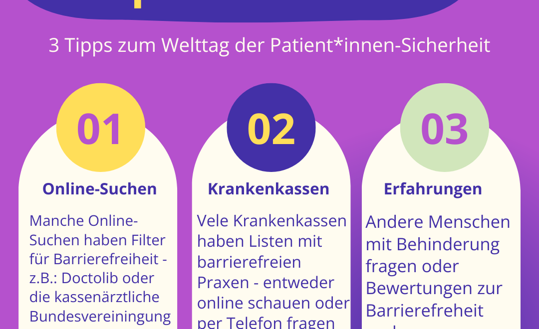 Das Bild zeigt eine Grafik, die den Titel „Barrierefreie Arztpraxen finden“ trägt und drei Tipps zum Welttag der Patient*innen-Sicherheit bietet: Online-Suchen: Manche Online-Suchportale haben Filter für Barrierefreiheit, z. B. Doctolib oder die Kassenärztliche Bundesvereinigung. Krankenkassen: Viele Krankenkassen bieten Listen mit barrierefreien Praxen an. Diese Listen können entweder online eingesehen oder per Telefon erfragt werden. Erfahrungen: Menschen mit Behinderung können andere fragen oder Bewertungen zur Barrierefreiheit von Praxen nachlesen. Am unteren Rand des Bildes steht ein Hinweis, dass mehr, einfachere und aktuellere Zugänge zu wichtigen Informationen benötigt werden.